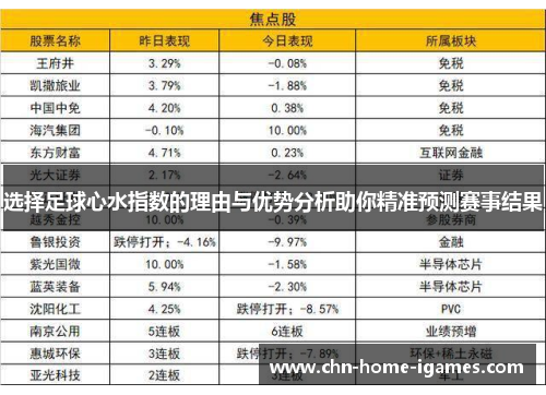 选择足球心水指数的理由与优势分析助你精准预测赛事结果