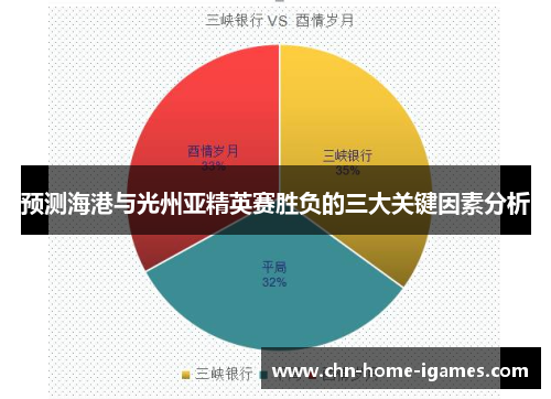 预测海港与光州亚精英赛胜负的三大关键因素分析