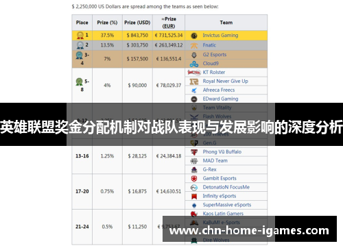 英雄联盟奖金分配机制对战队表现与发展影响的深度分析