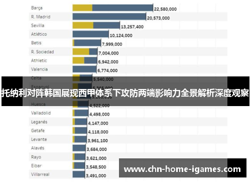 托纳利对阵韩国展现西甲体系下攻防两端影响力全景解析深度观察 托纳利对阵韩国展现西甲体系下攻防两端影响力全景解析深度观察