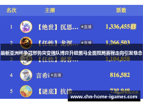 最新亚洲杯争冠形势突变强队博弈升级黑马全面搅局赛程走向引发悬念