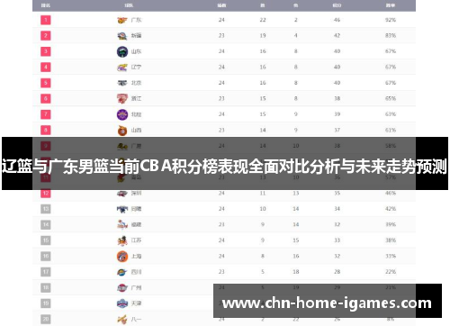辽篮与广东男篮当前CBA积分榜表现全面对比分析与未来走势预测